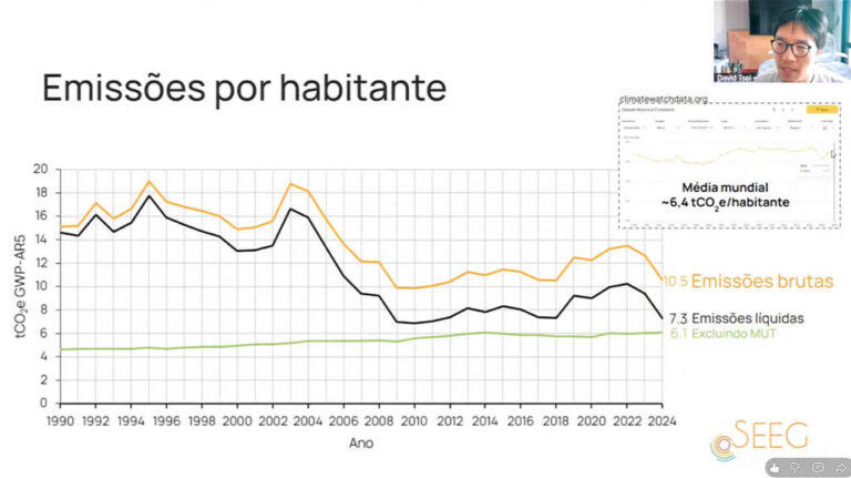 Emissões por habitante (SEEG) (EN: Emissions per inhabitant)